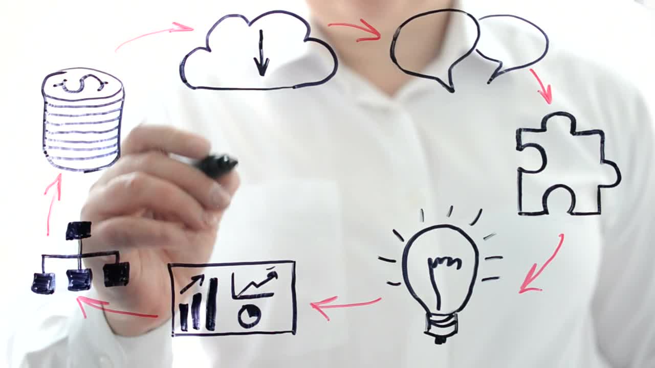 Stock Video Business Cycle Scheme Live Wallpaper For PC