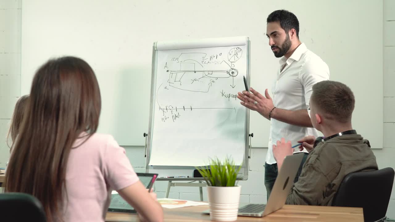 Stock Video Digital Marketing Team Leader Explains Strategy On Whiteboard Live Wallpaper For PC