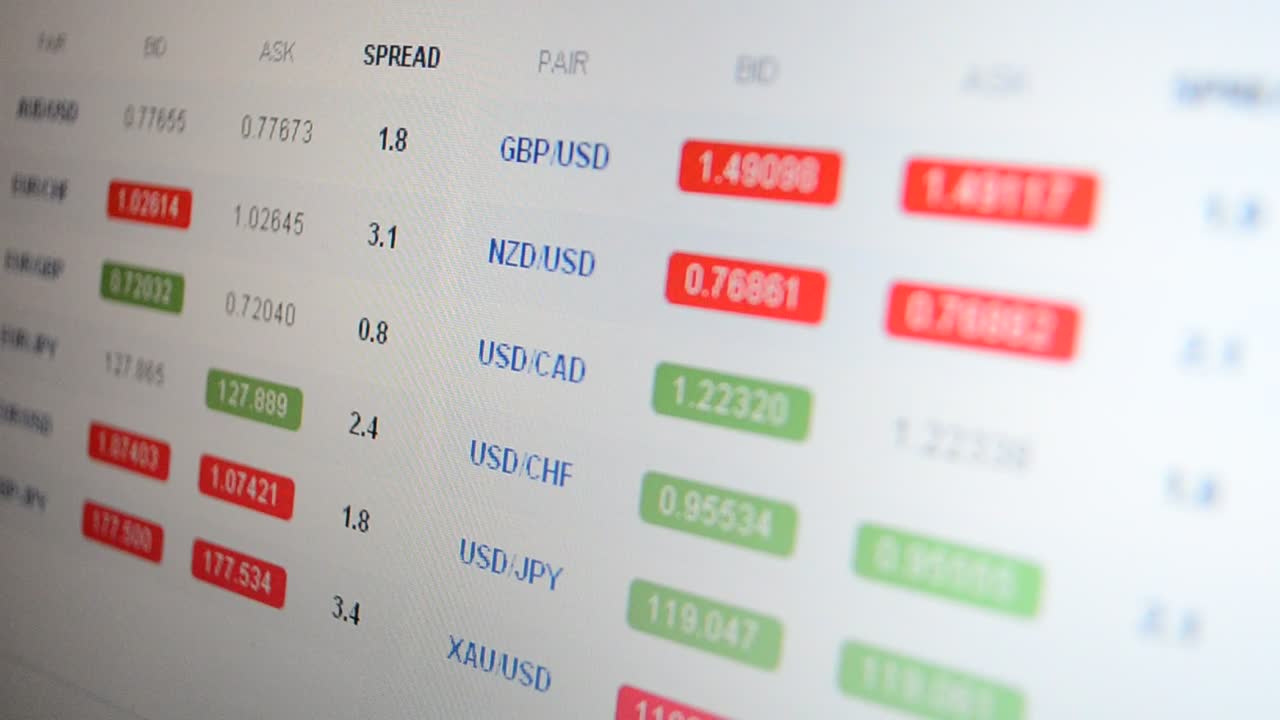 Stock Video Financial Market Analysis Live Wallpaper For PC