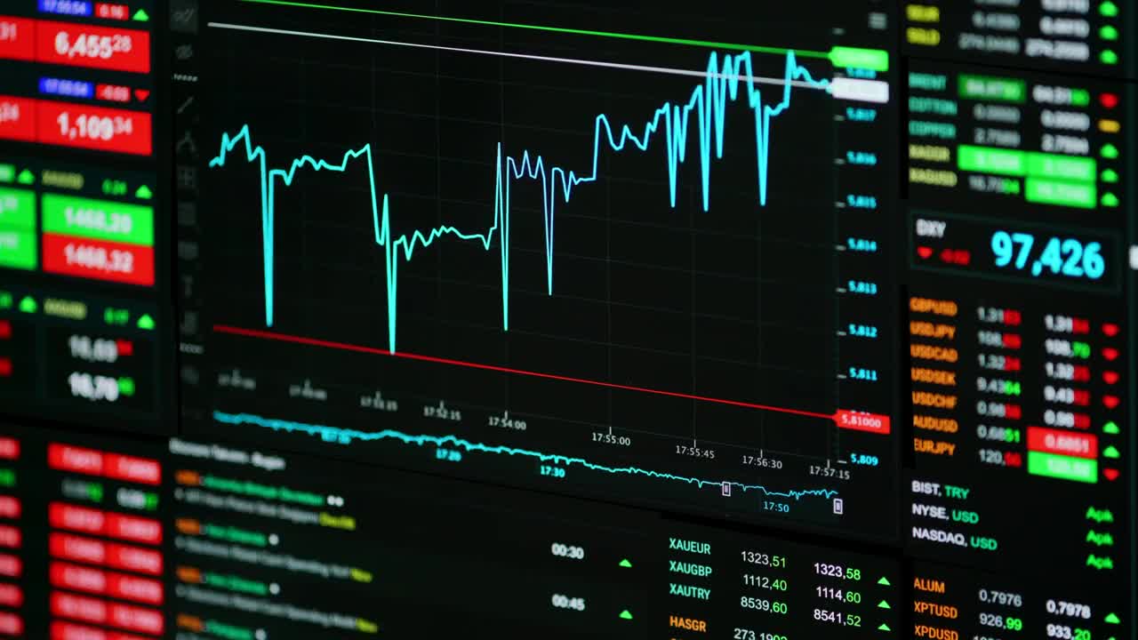 Free Video Stock the stock market trend on screen Live Wallpaper