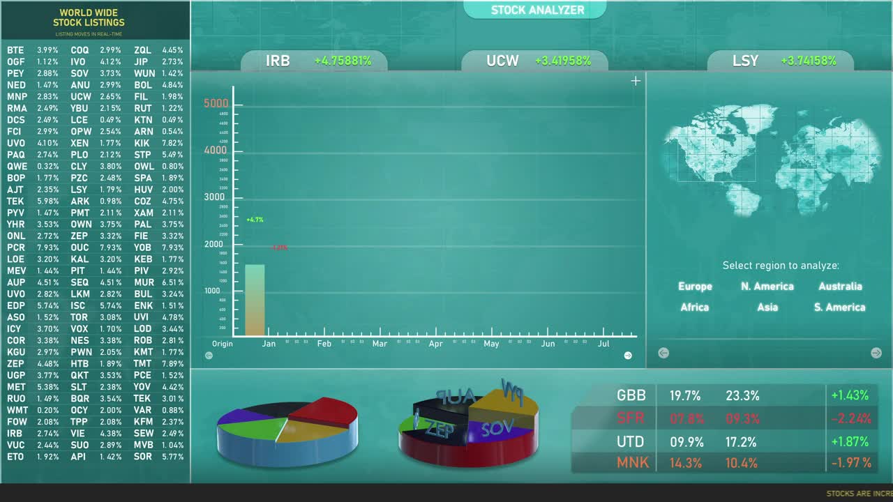Stock Video Animated Stock Market Software Ui With Graphs Live Wallpaper For PC
